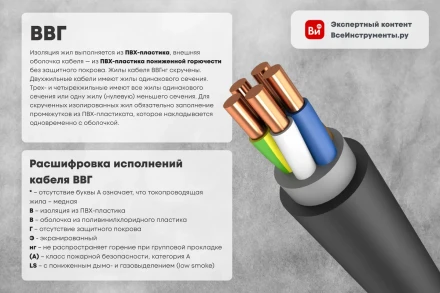 Силовой кабель Конкорд ВВГ нг-Ls, 5х4, Силовой кабель Конкорд ВВГ нг-Ls, 5х4,
